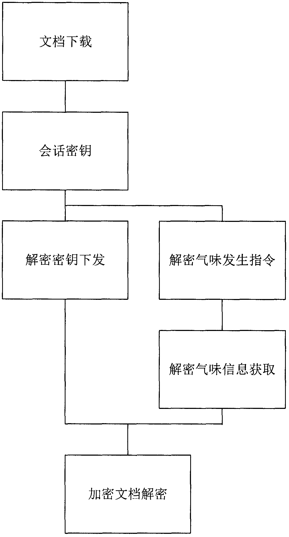 Conference document processing method based on private cloud