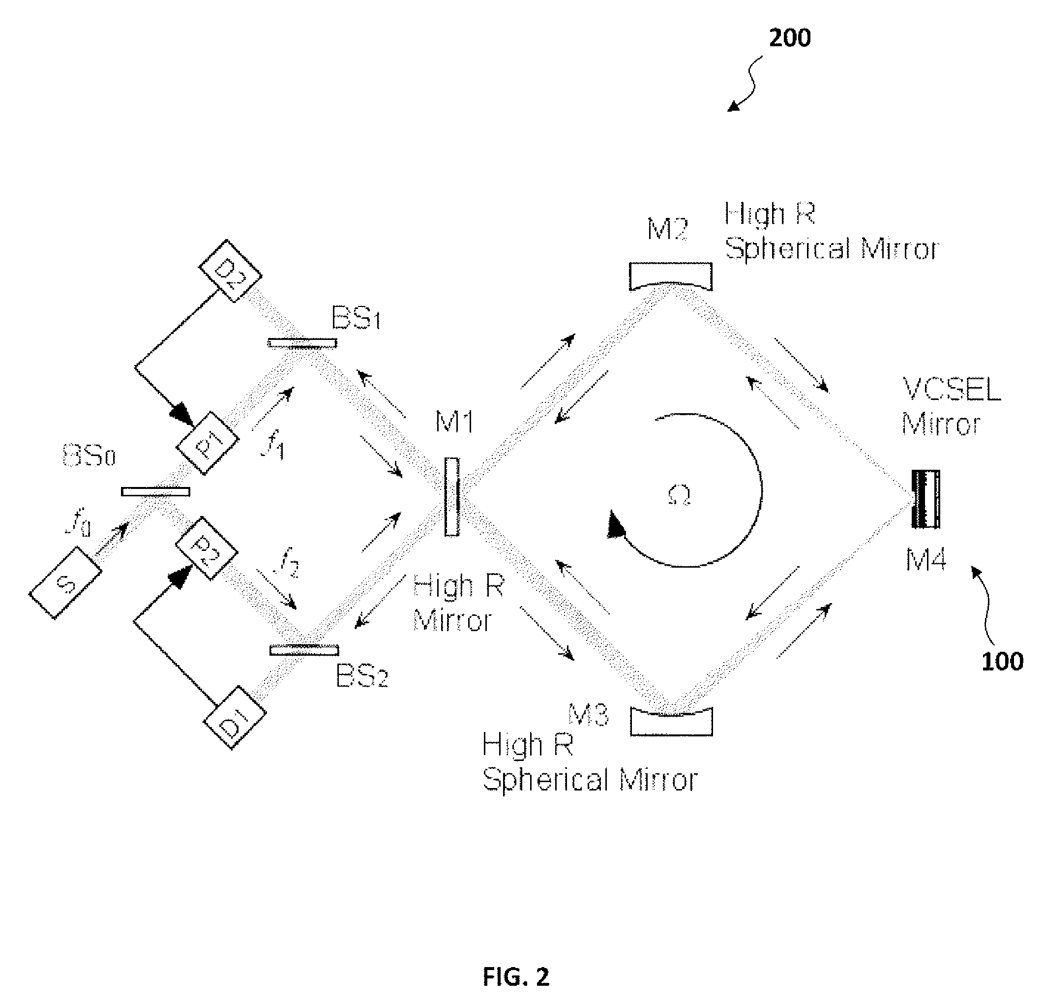 VCSEL enabled active resonator gyroscope