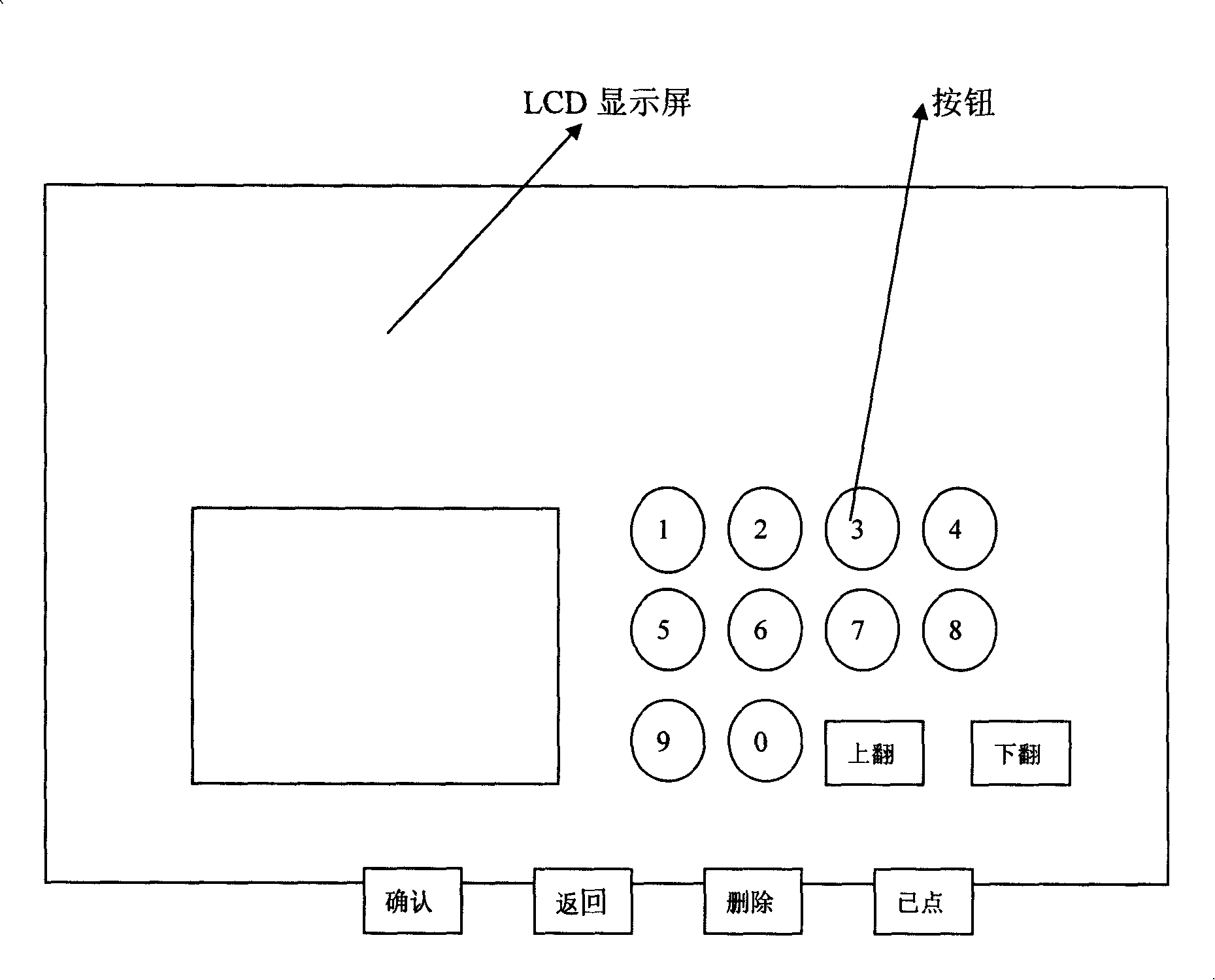 Intelligent ordering system and its method