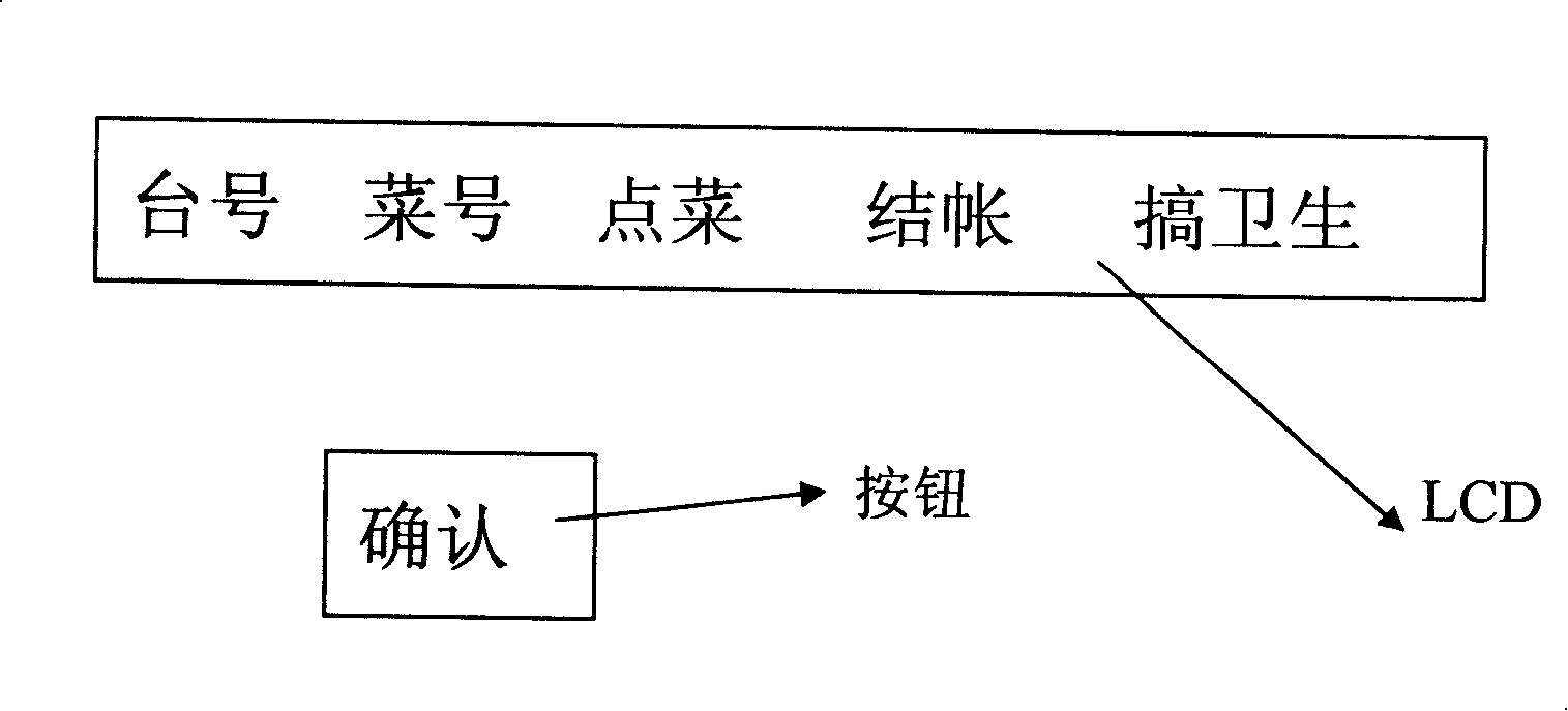 Intelligent ordering system and its method