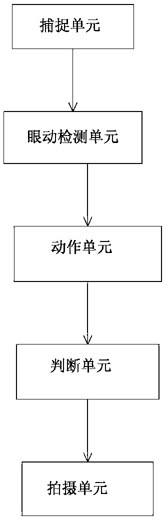 Intelligent shooting method for mobile terminal and system thereof