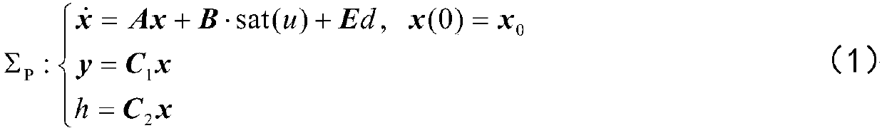 Design method for curve trajectory tracking controller