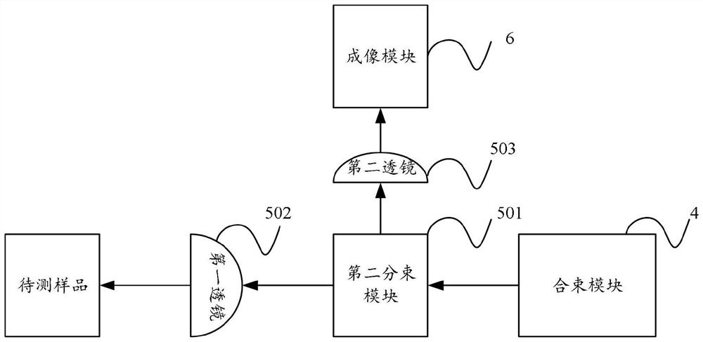 Laser beam combining device, laser beam combining method, photoacoustic measuring device and photoacoustic measuring method