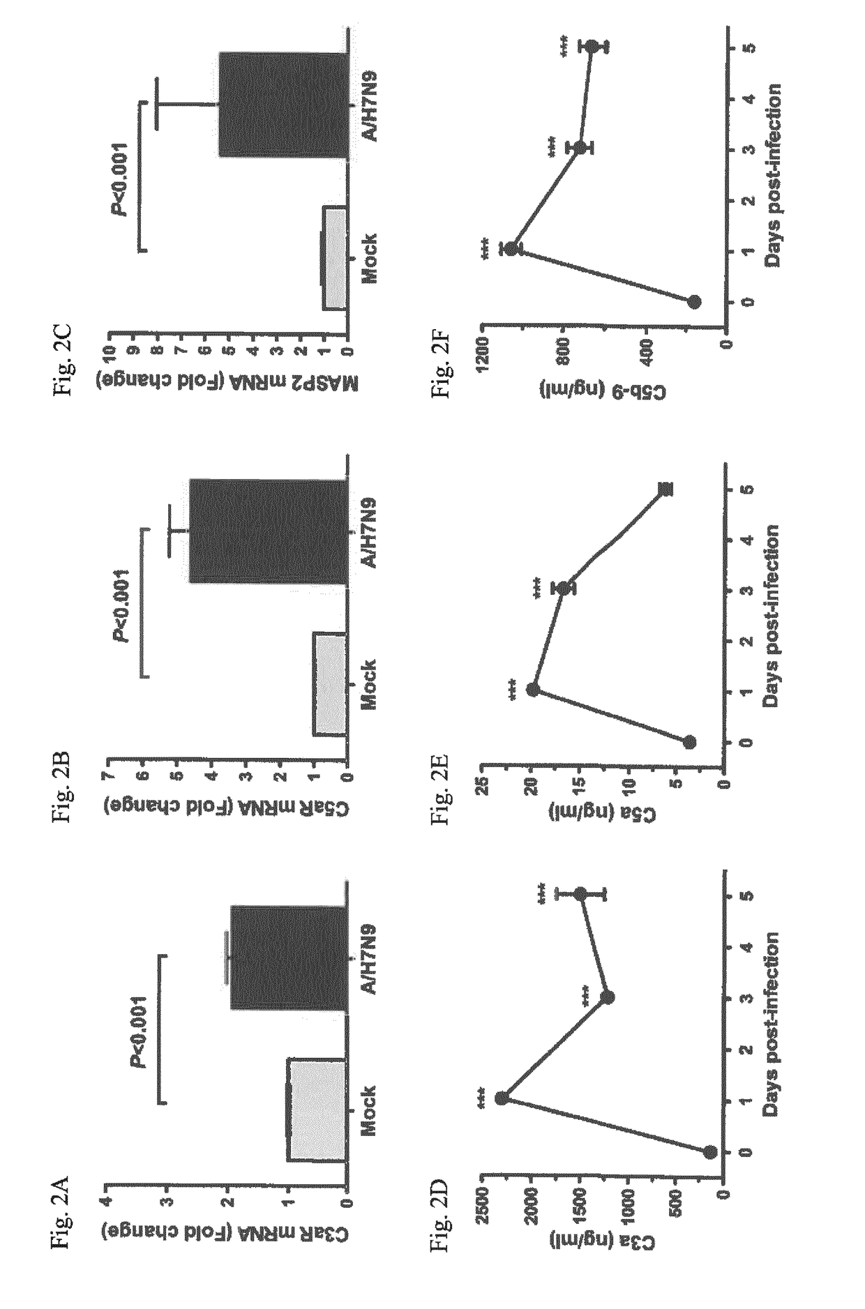 Inhibitors of c5a for the treatment of viral pneumonia