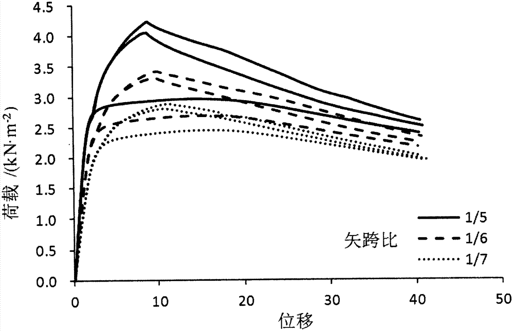 Diagonal pull rod type single-layer spherical greenhouse latticed shell system and design method thereof