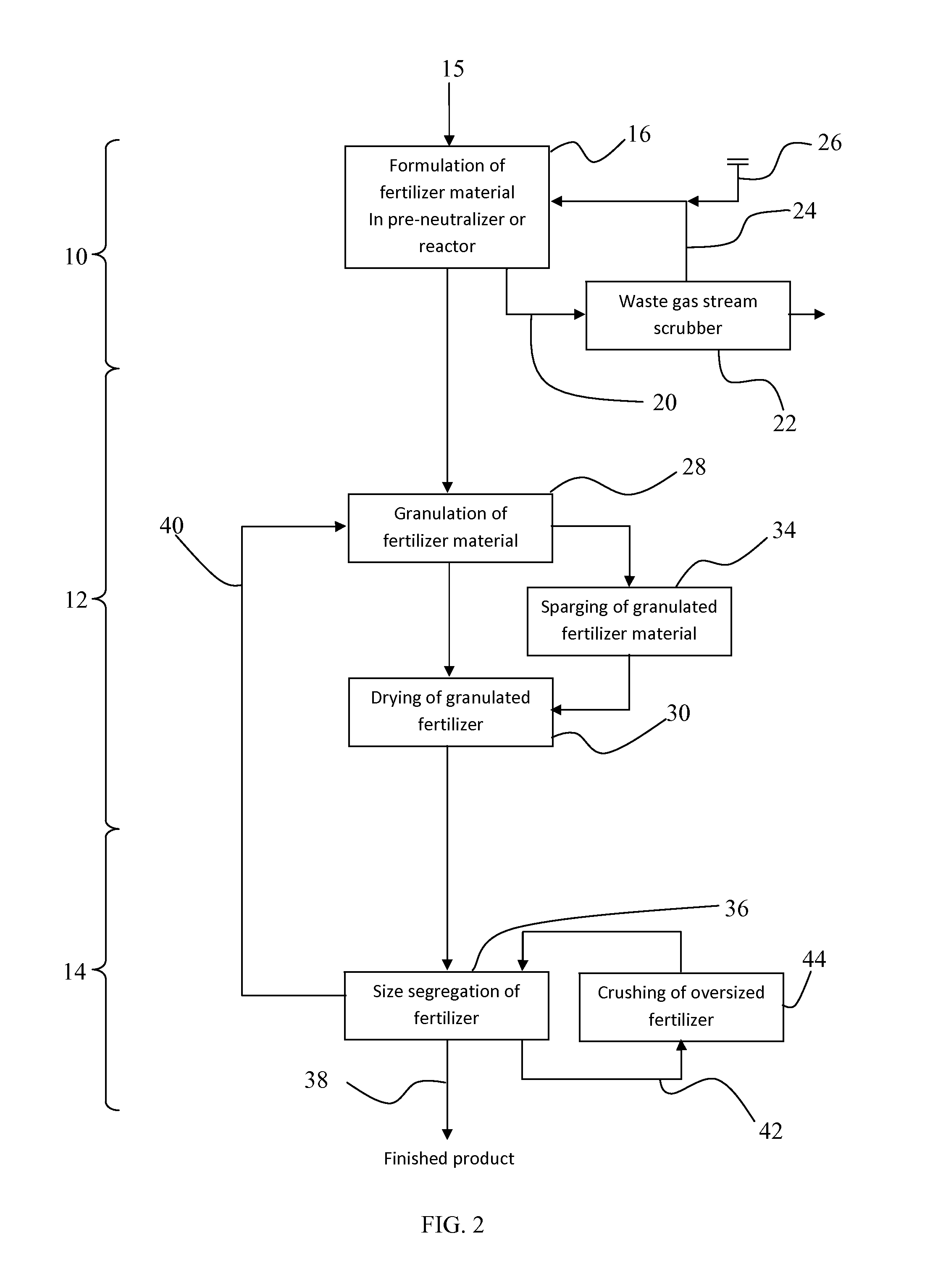 Fertilizer compositions containing micronutrients and methods for preparing the same