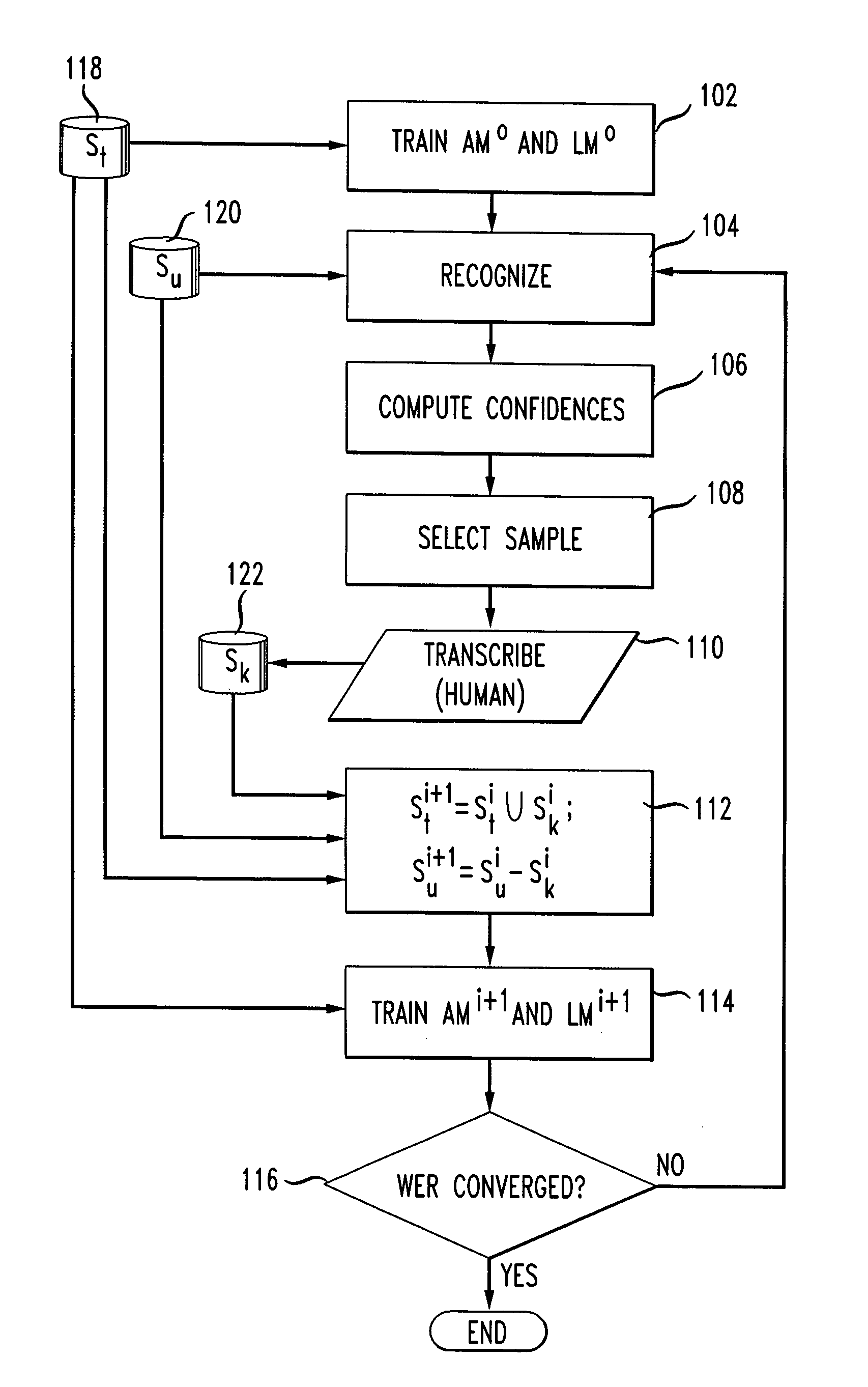 Method of active learning for automatic speech recognition