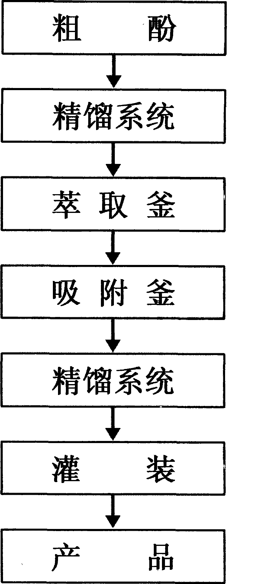 Lock color method for phenols products