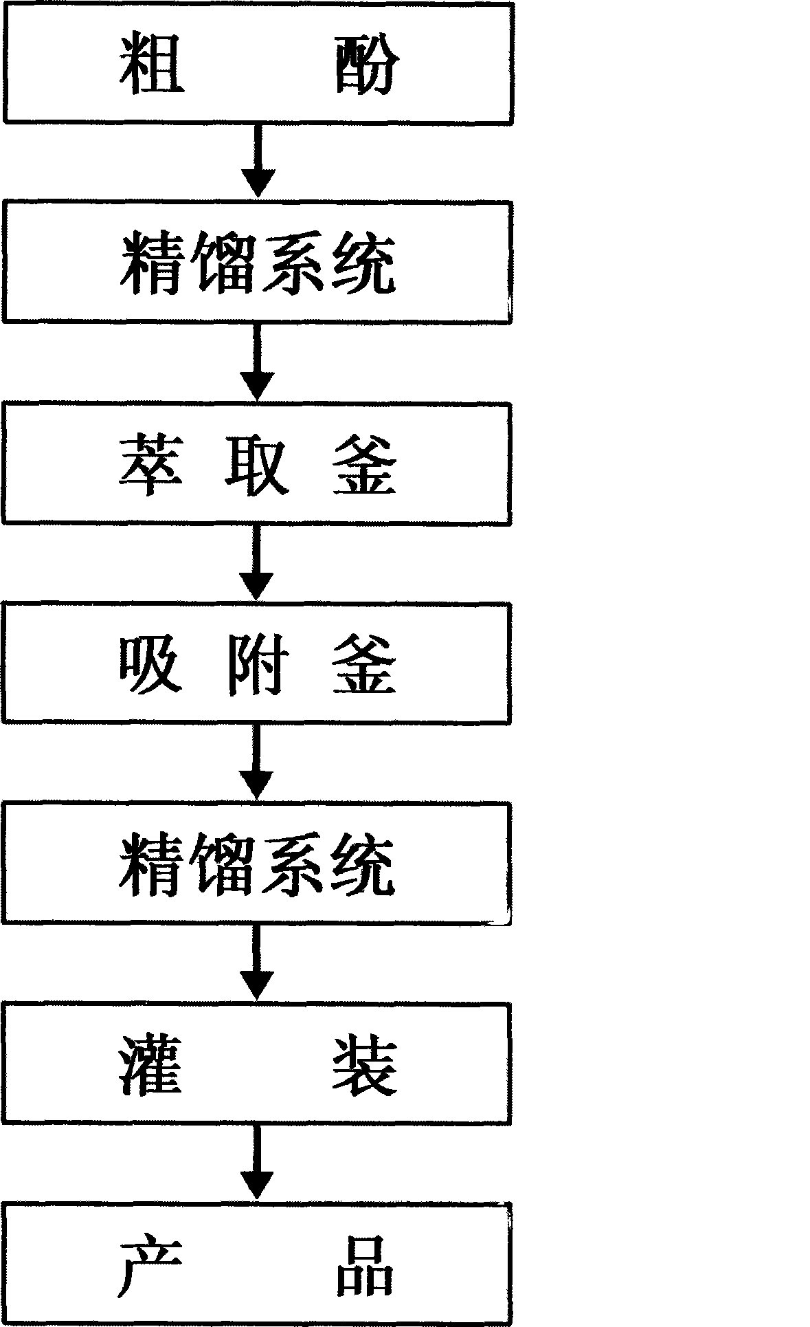 Lock color method for phenols products