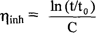 Preparation method of polyphenylene terephthalamide copolymer adopting dimethylacetamide direct spinning