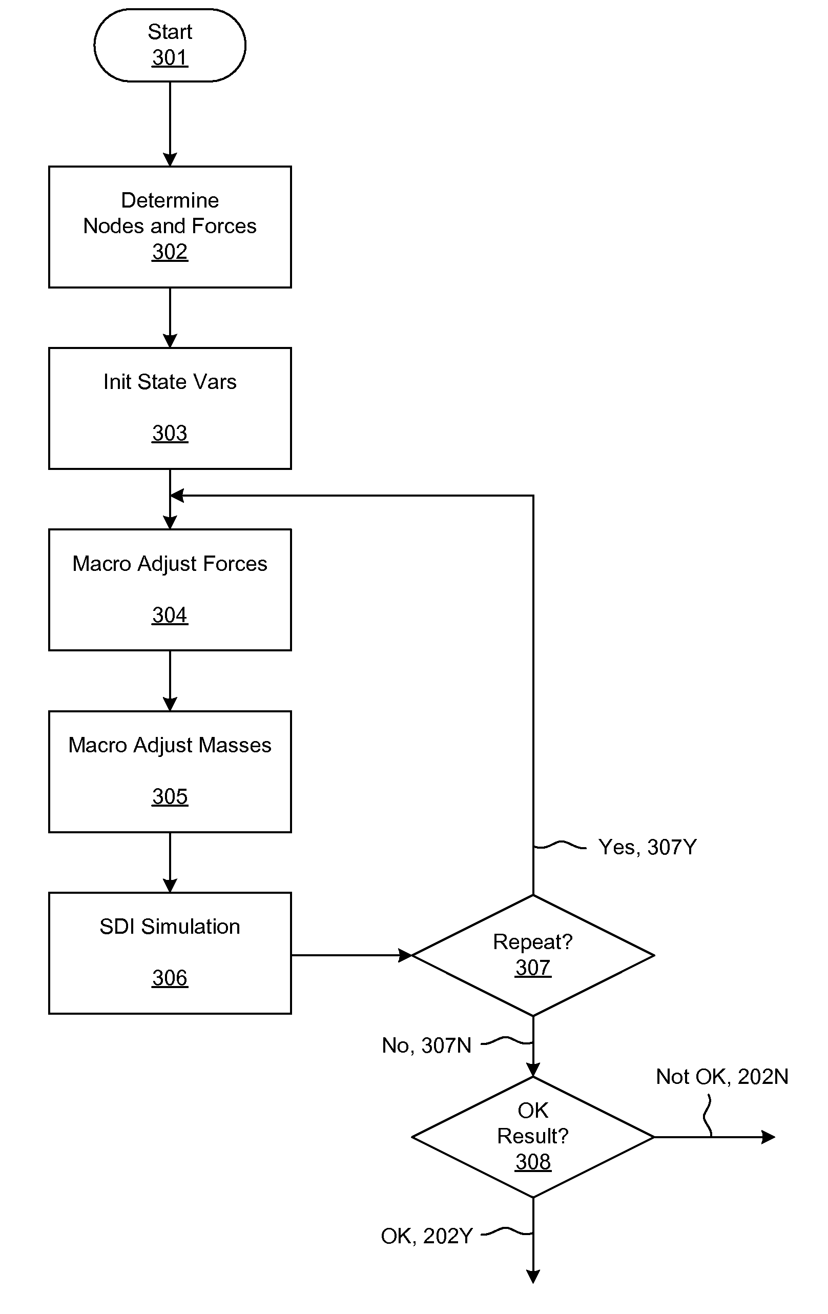 Methods and systems for placement