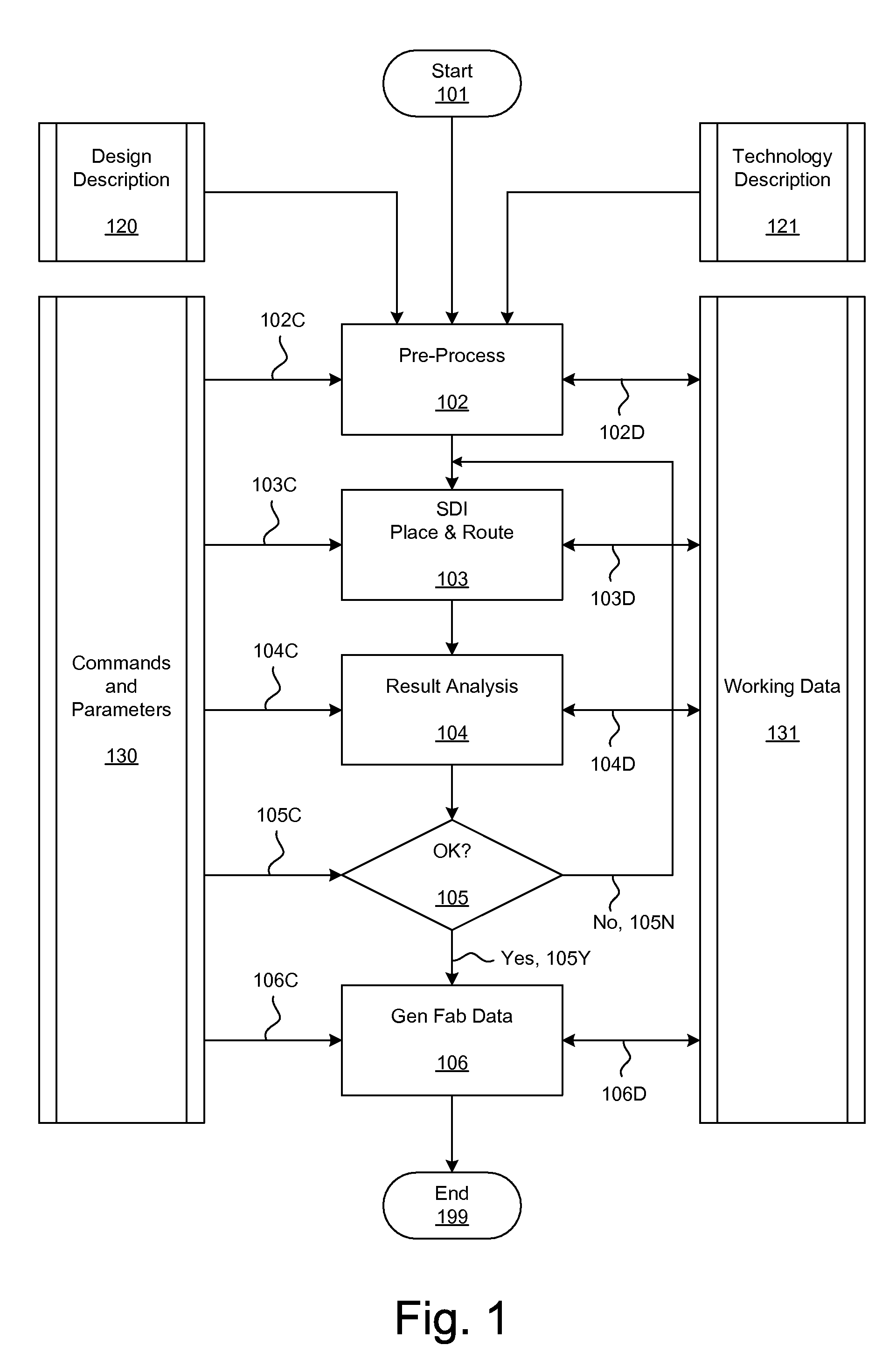 Methods and systems for placement