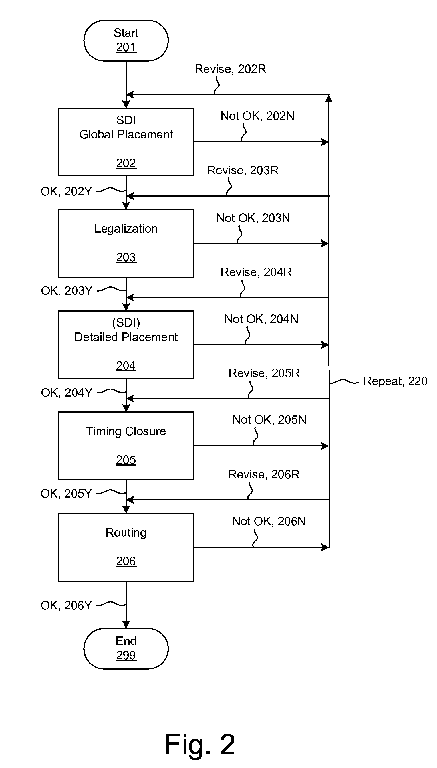 Methods and systems for placement