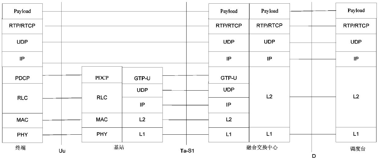 Group calling method, communication device and storage medium