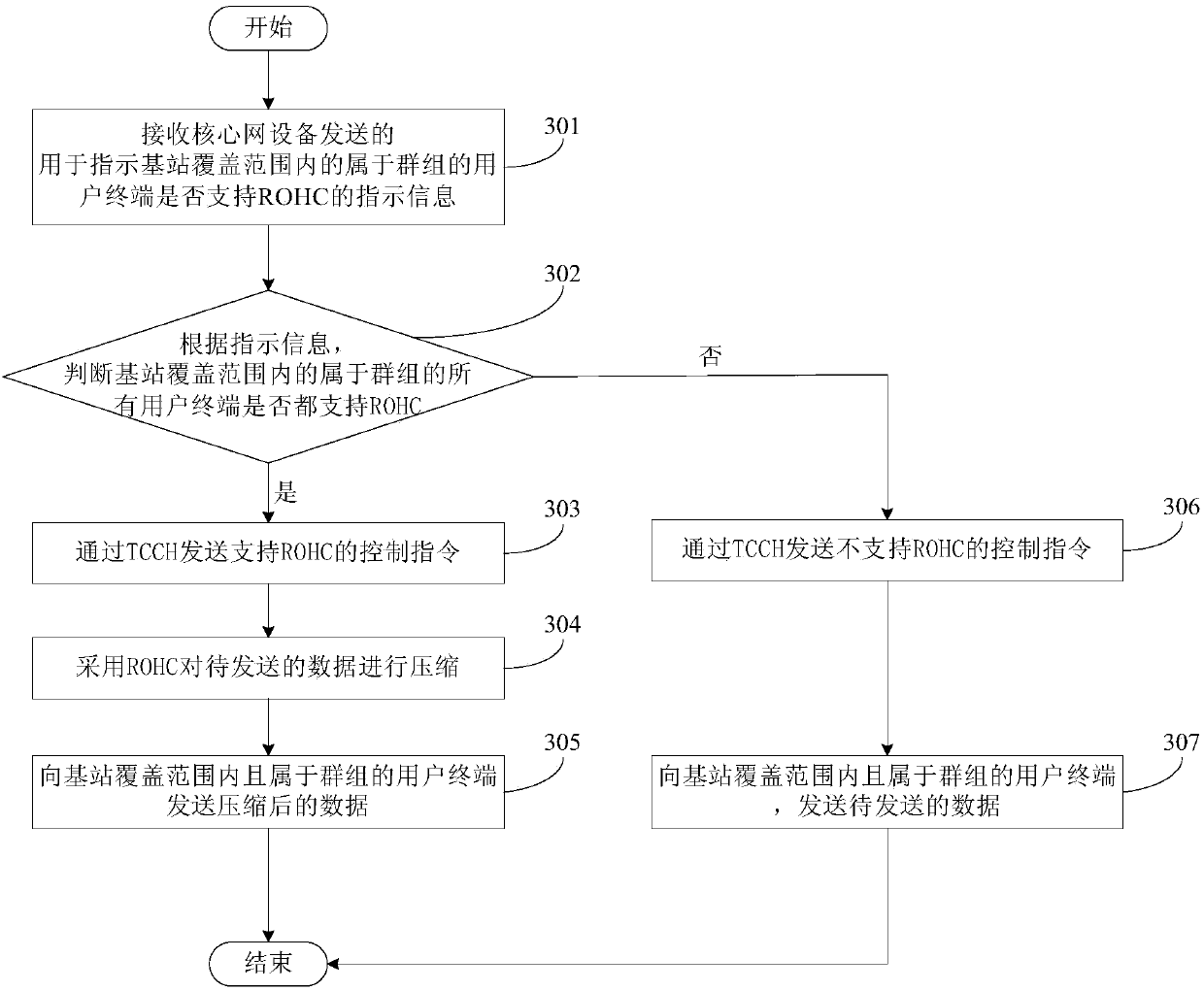 Group calling method, communication device and storage medium