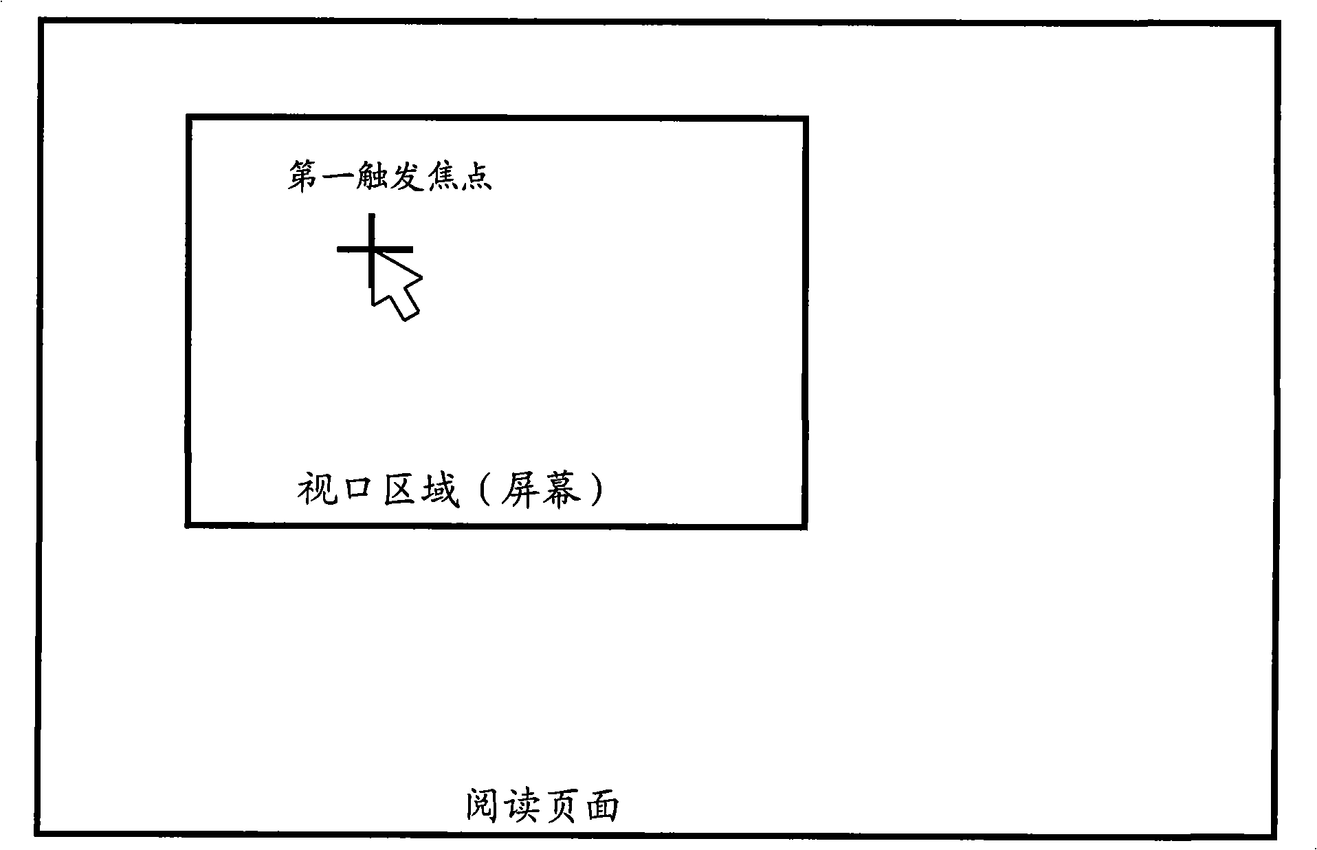 Method and device for large type area navigation reading