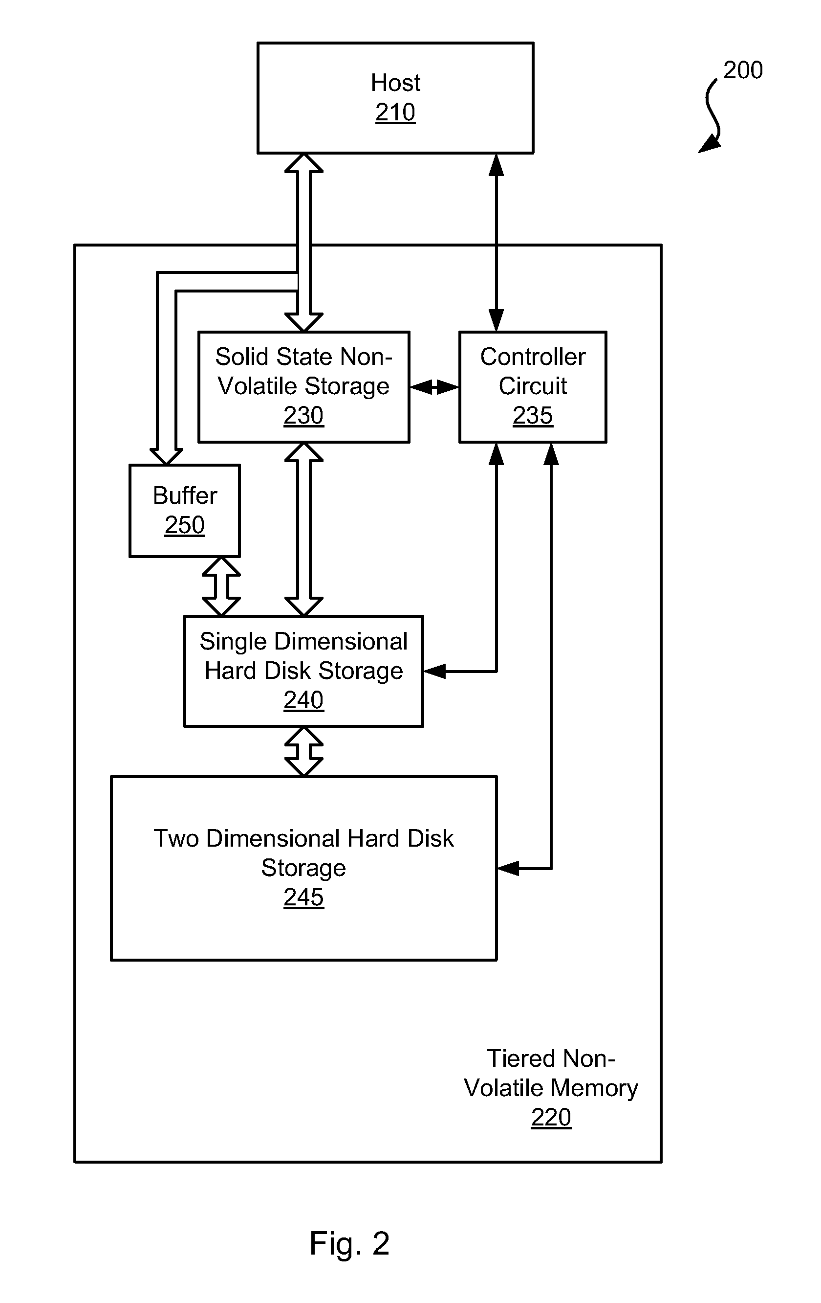 Systems and Methods for Tiered Non-Volatile Storage