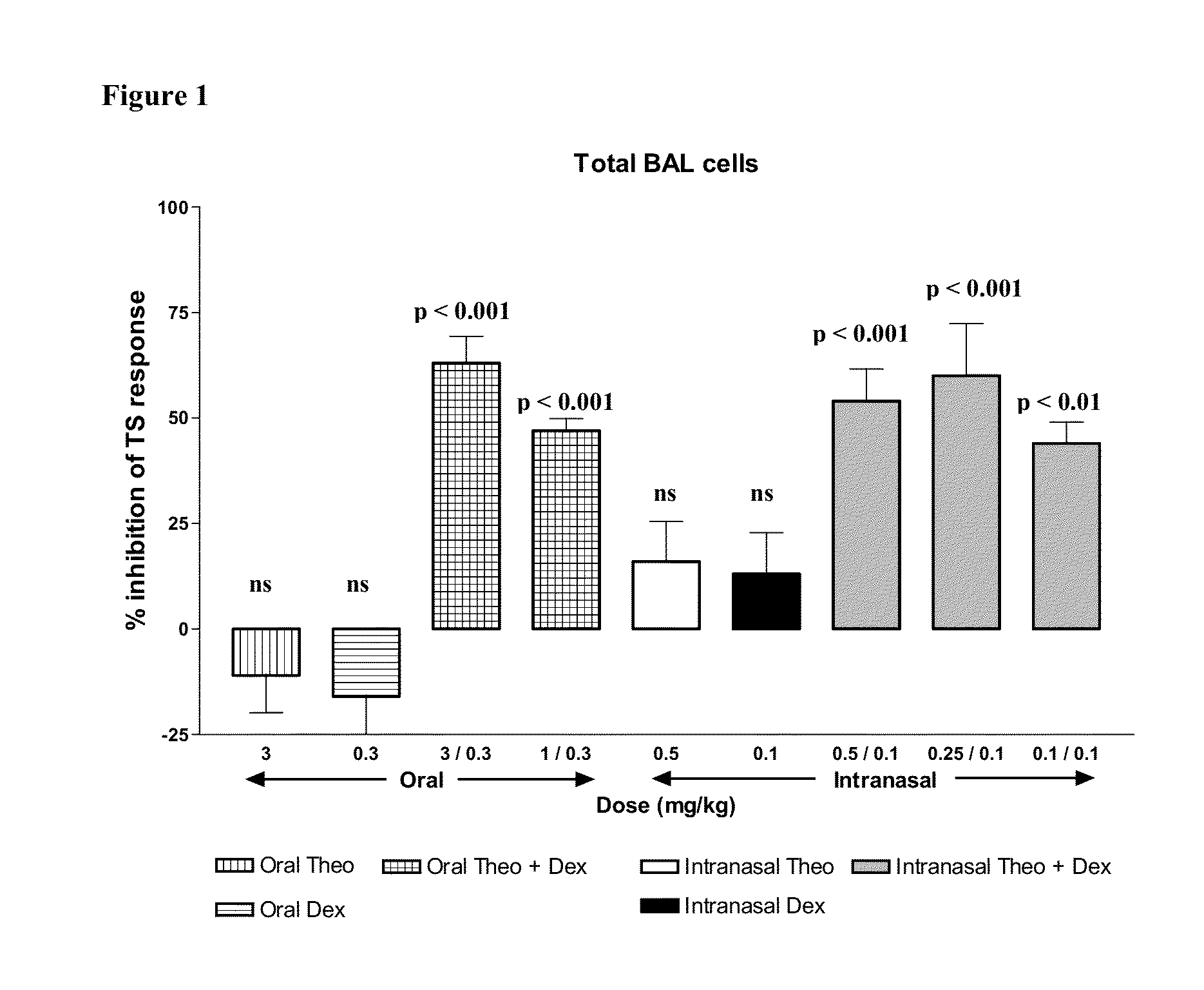 Inhaled Combination Therapy