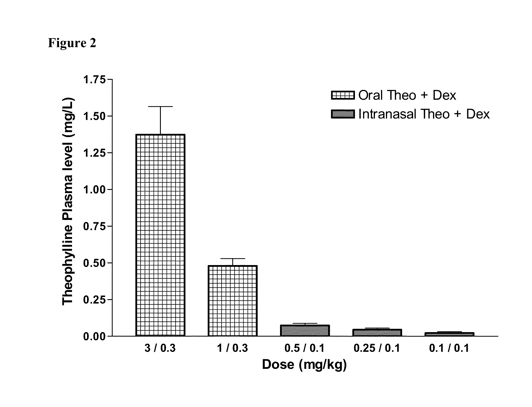 Inhaled Combination Therapy