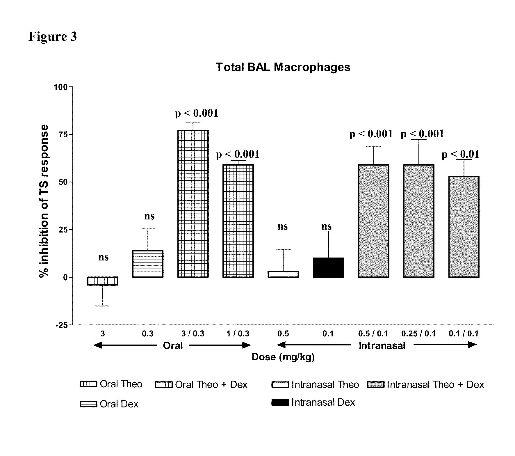 Inhaled Combination Therapy