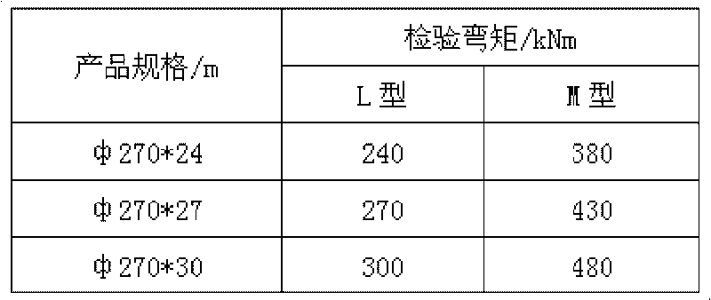 Partially prestressed concrete electric pole and preparation method thereof