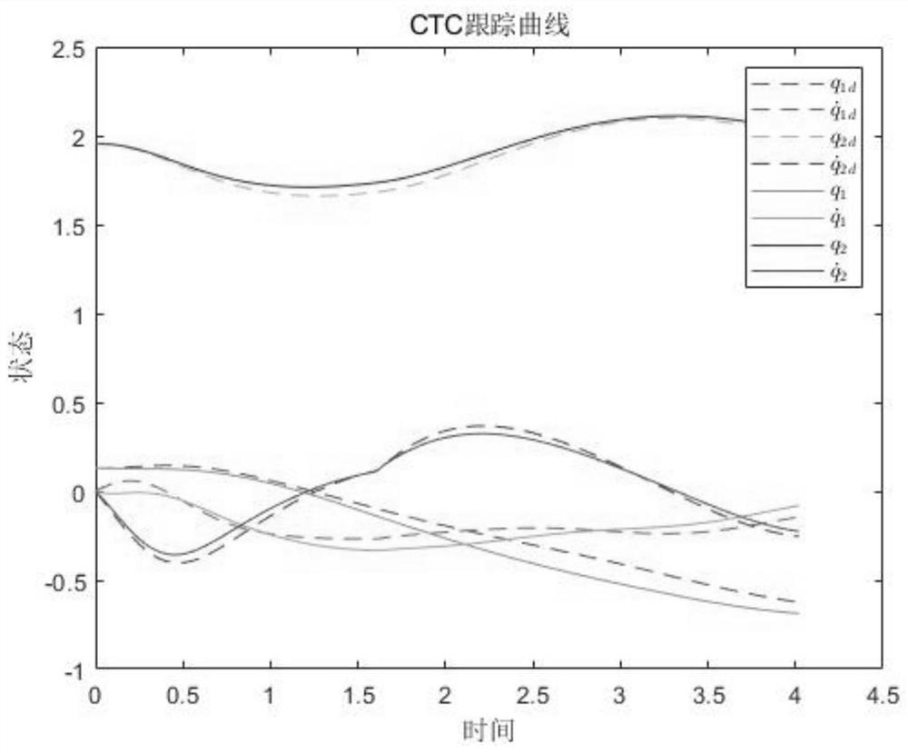 Gaussian process trajectory tracking control method for space robot