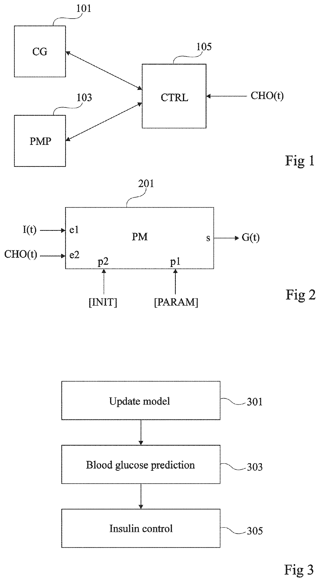 System for predicting a patient's blood glucose level