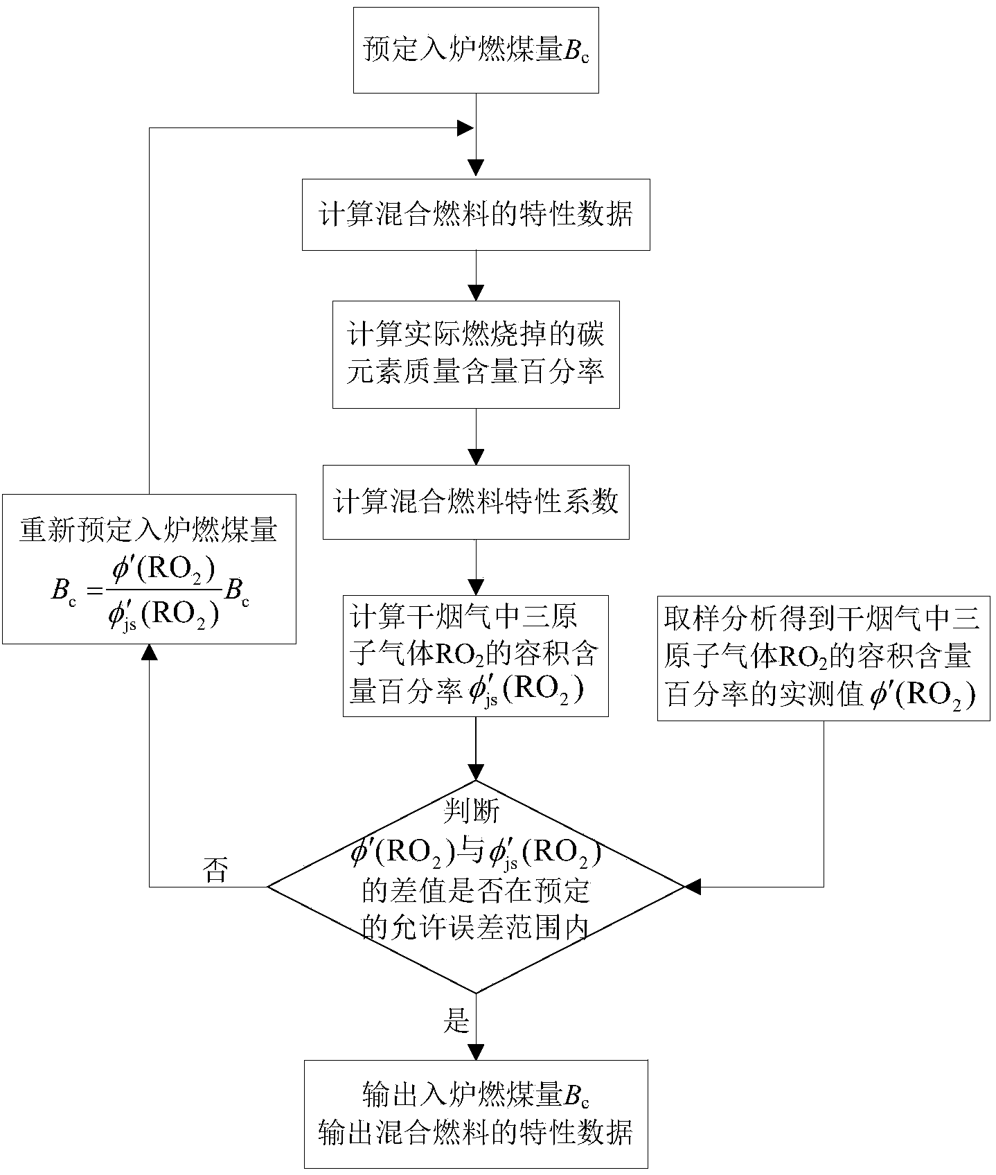 Heat efficiency calculating method for pulverized coal boiler with blending combustion of blast furnace gas