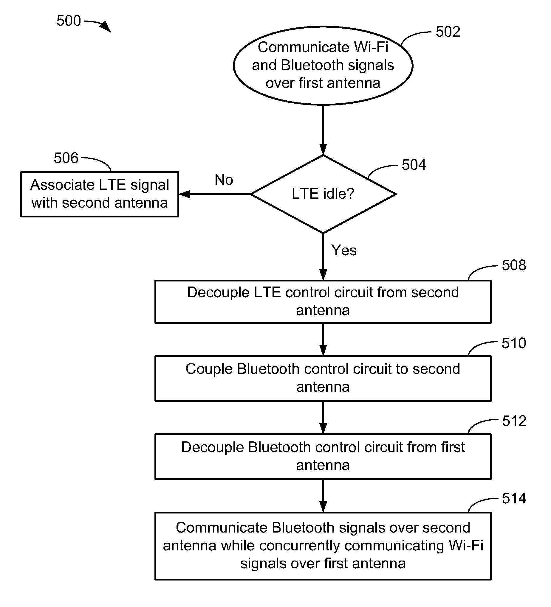 Dynamic antenna sharing