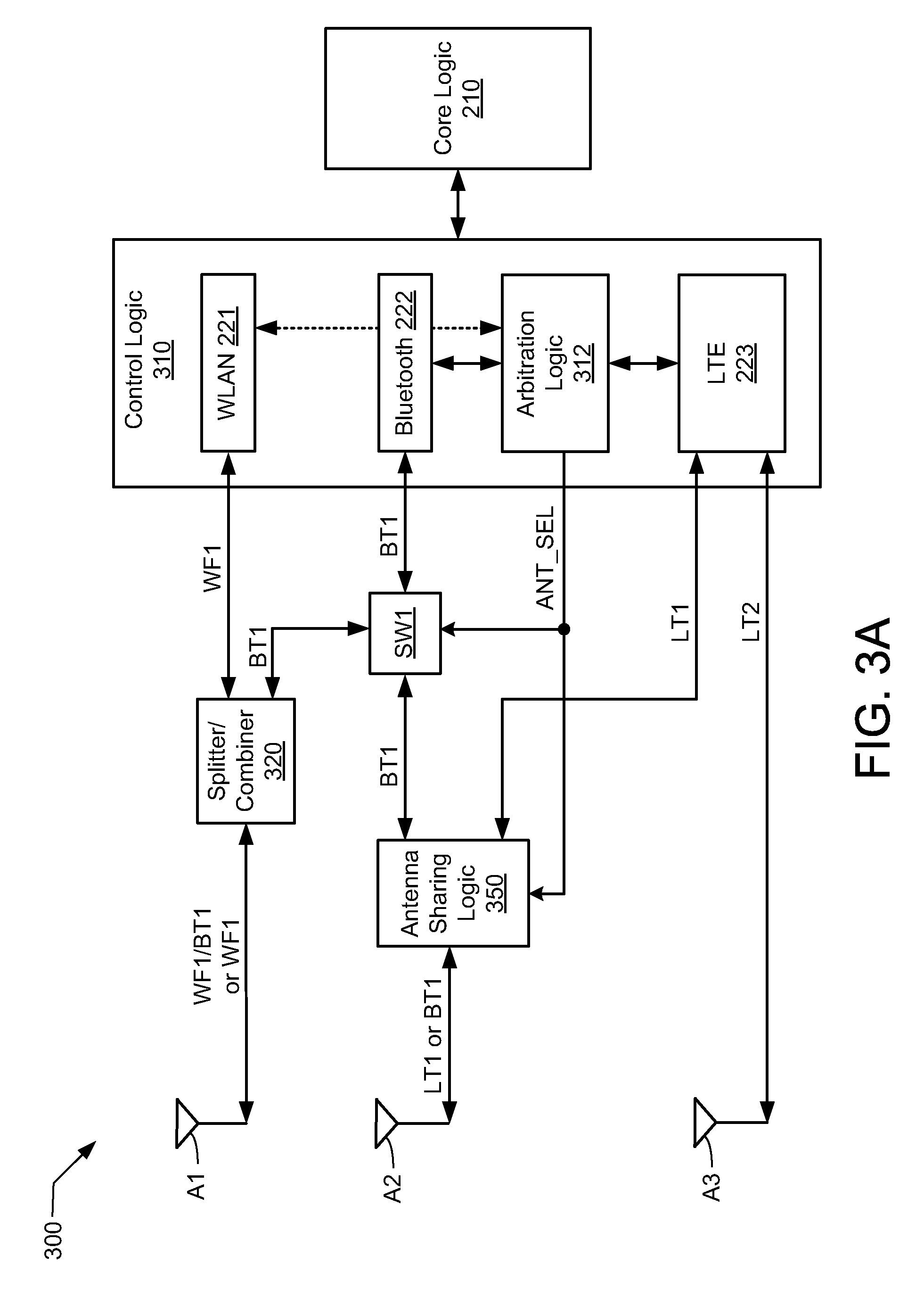 Dynamic antenna sharing