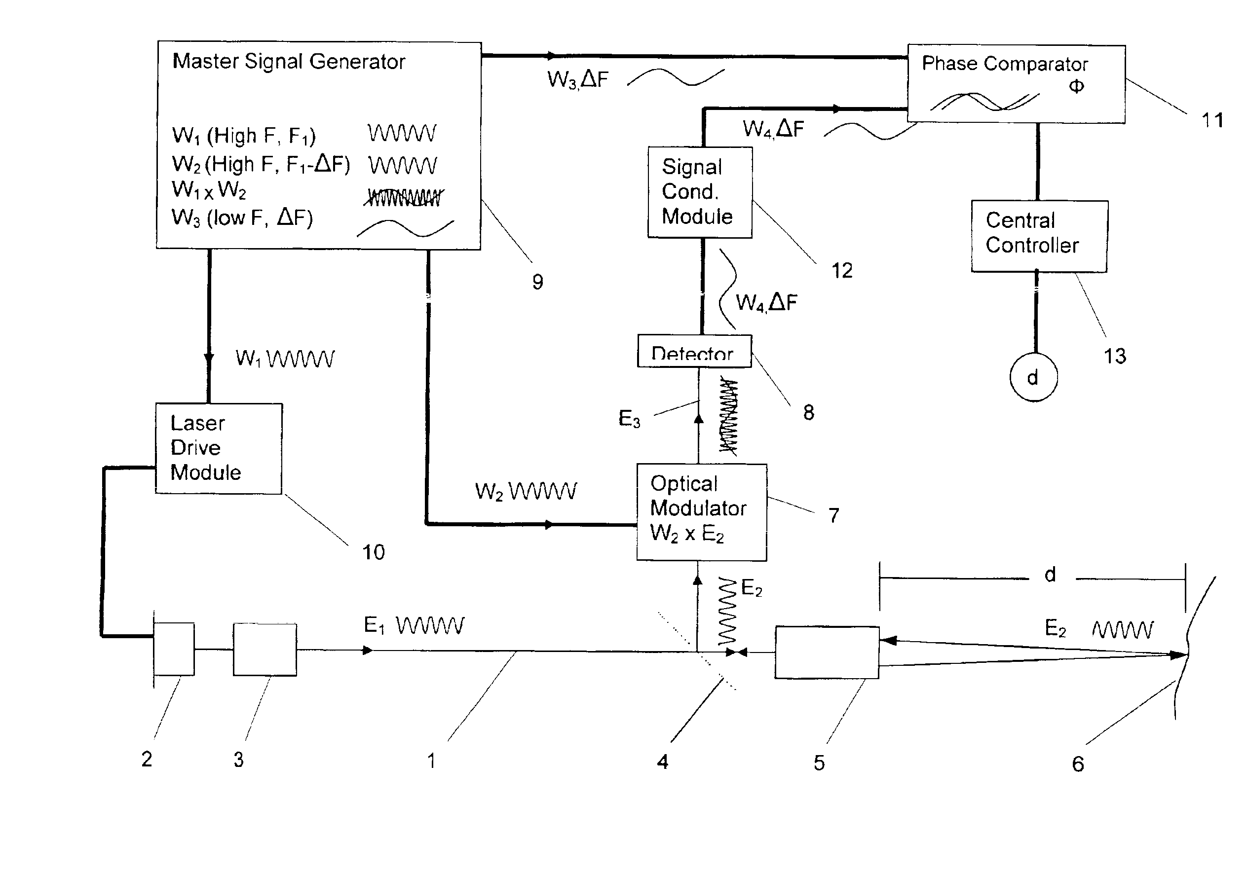 Optical sensor for distance measurement