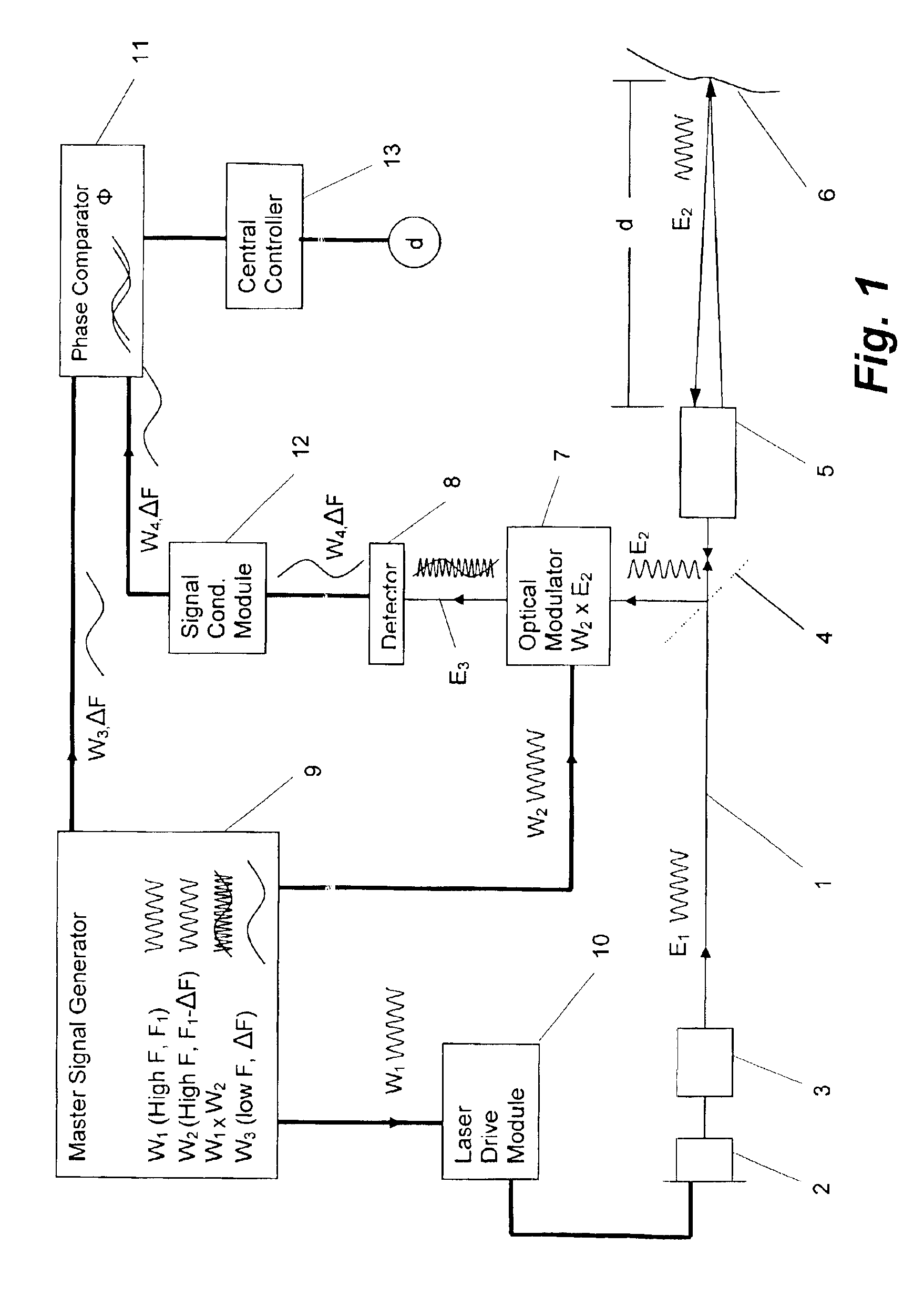 Optical sensor for distance measurement