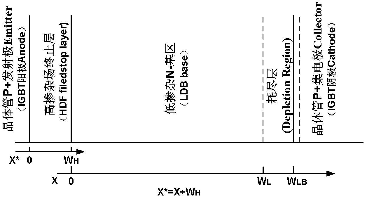 Electro-thermal simulation method for FS (Field Stop) type IGBT (Insulated Gate Bipolar Transistor) transient temperature characteristic