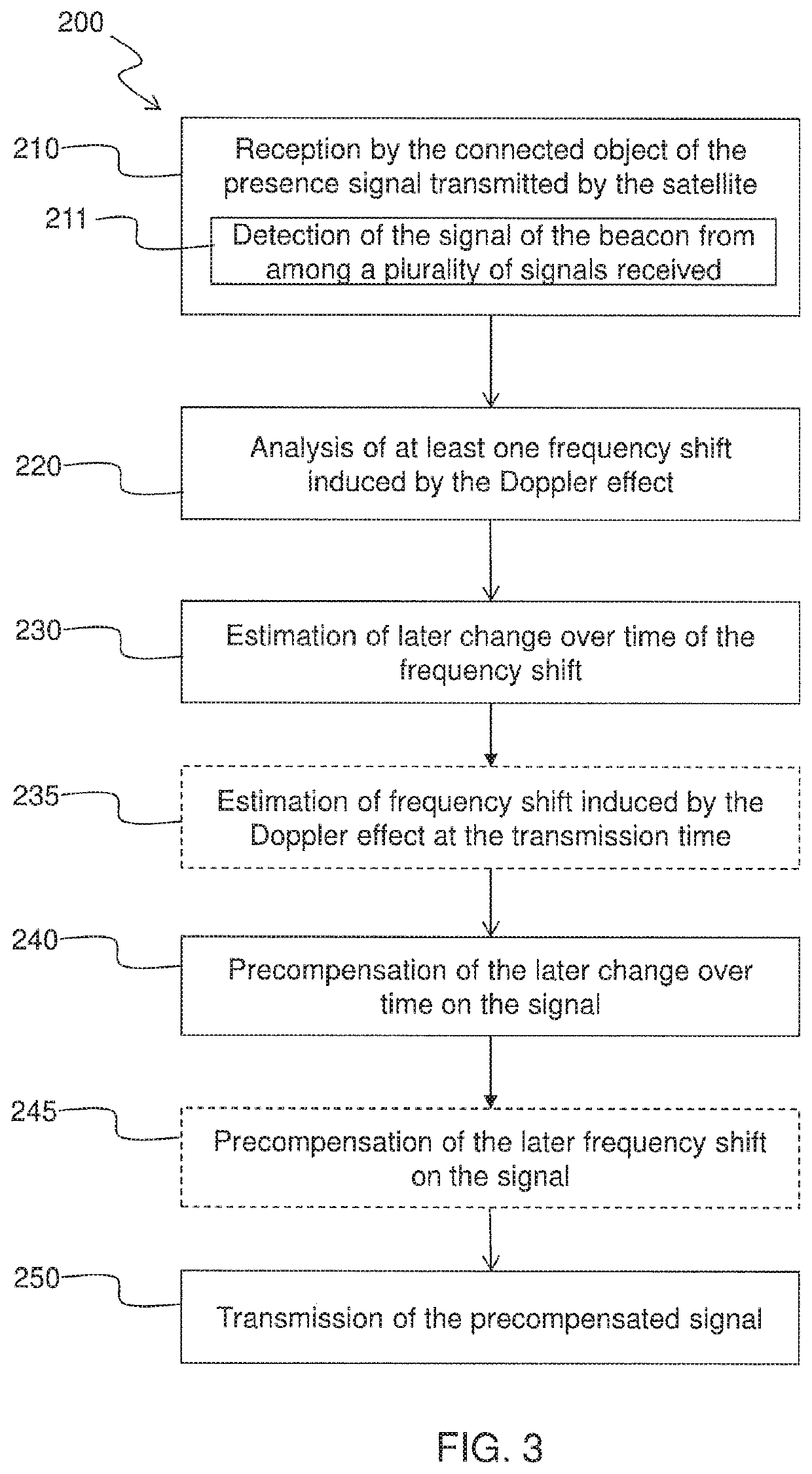 Method for processing the doppler effect of a signal transmitted by a transmitter device to a non-geosynchronous satellite