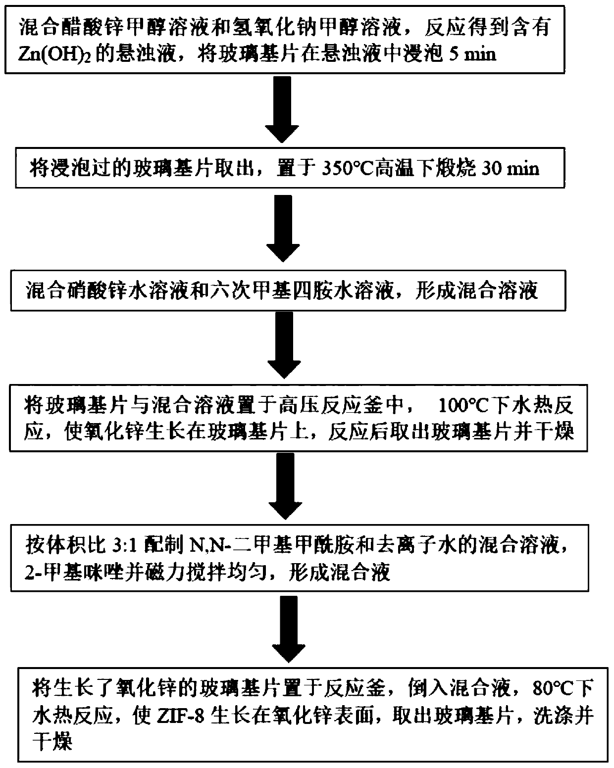 Method for preparing ZnO@ZIF-8 compound, ZnO@ZIF-8 compound and gas sensor