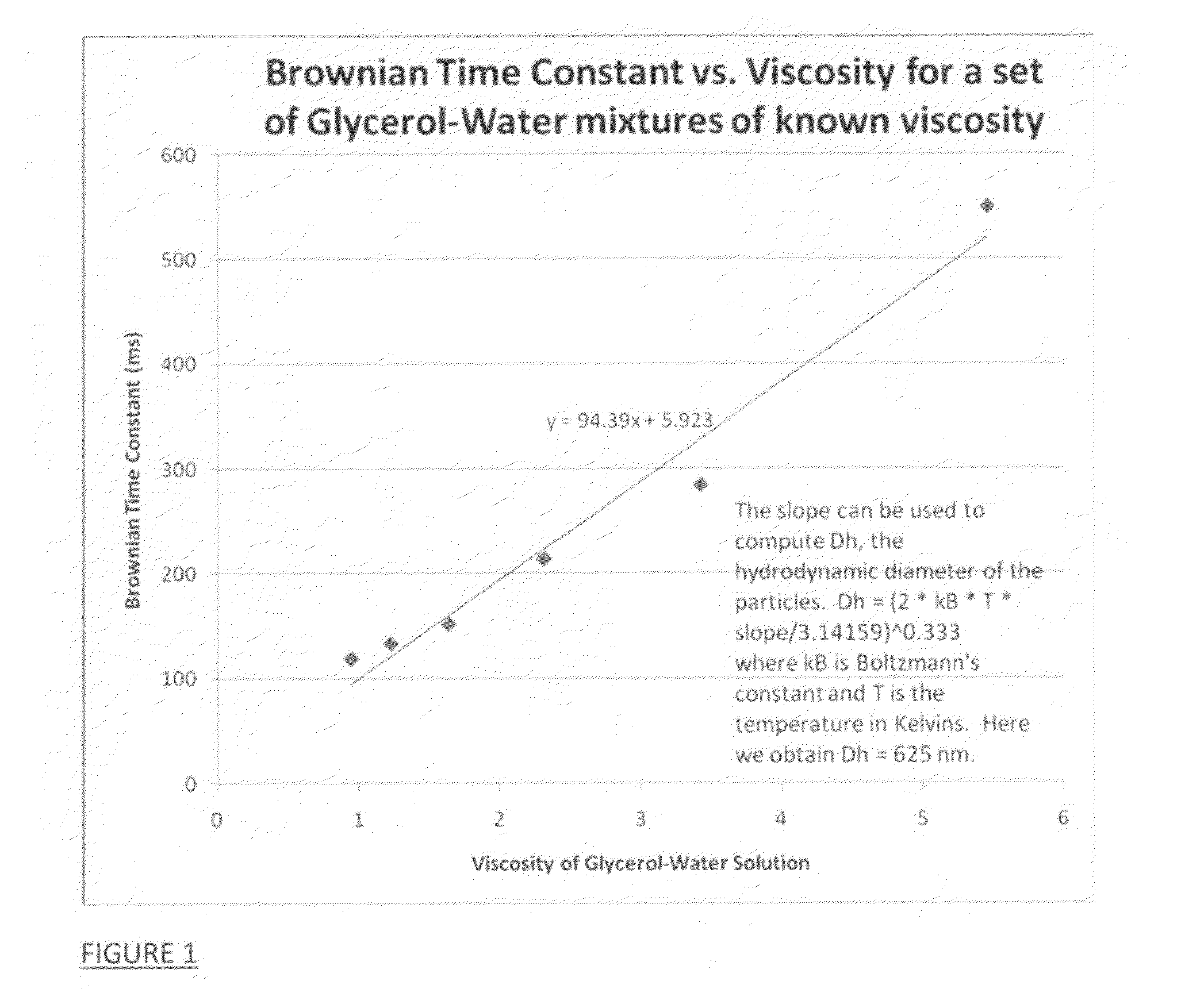 Viscosity measuring method