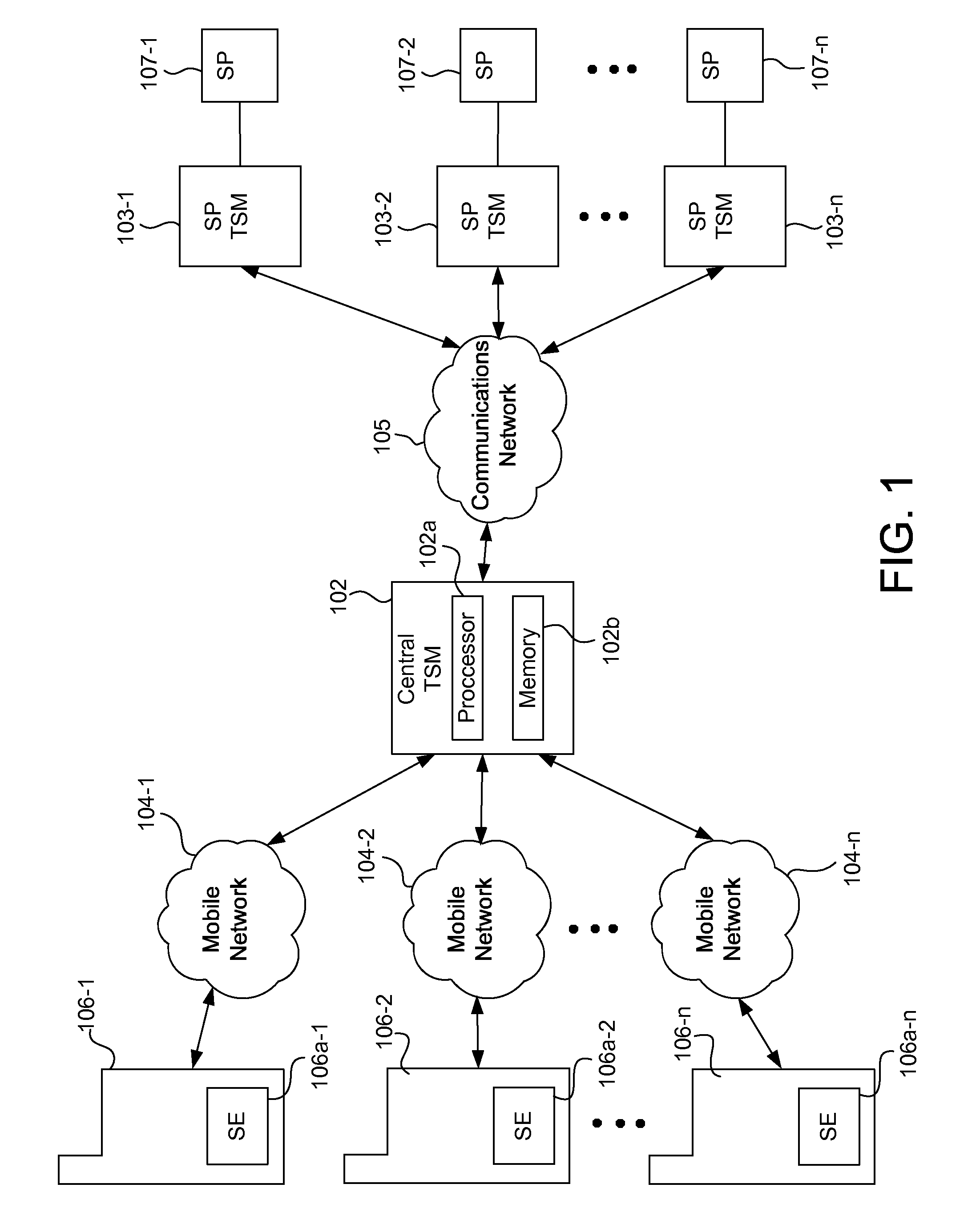 Systems, methods, and computer program products for interfacing multiple service provider trusted service managers and secure elements