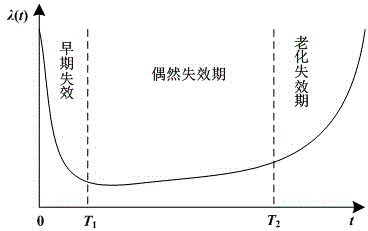 Transformer maintenance decision method for optimizing reliability and economy