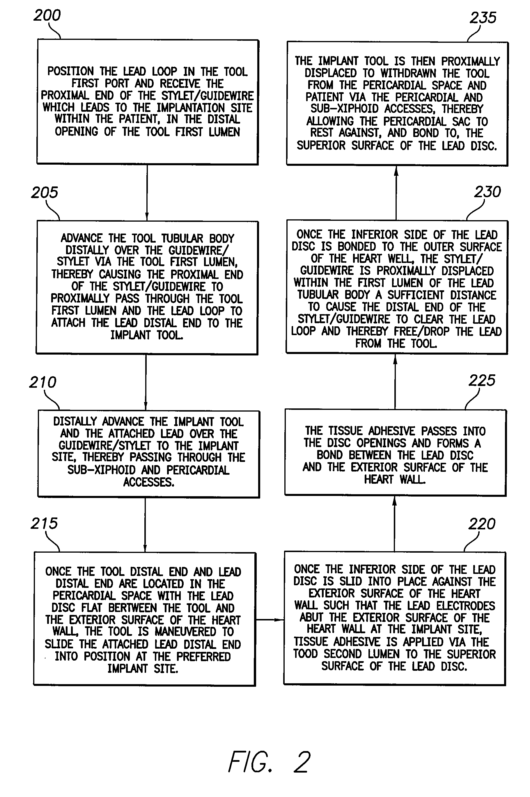 System and method for lead implantation in a pericardial space