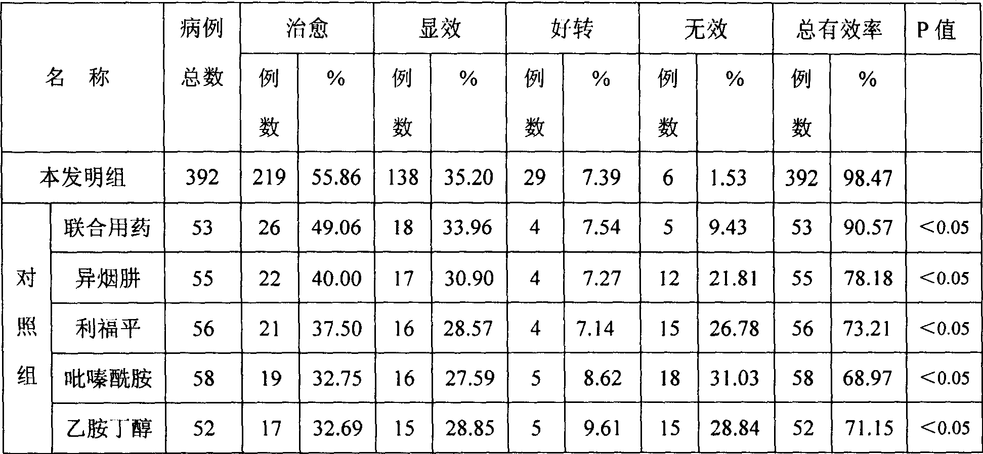 Composition of Chinese traditional medicine for treating phthisis, and application