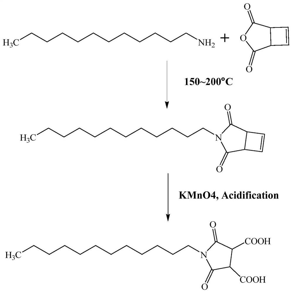 Surfactant with self-demulsification capability as well as preparation method and application of surfactant