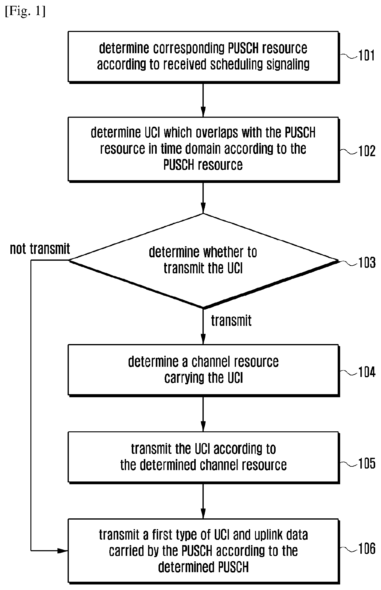 Method for processing uplink control information and terminal