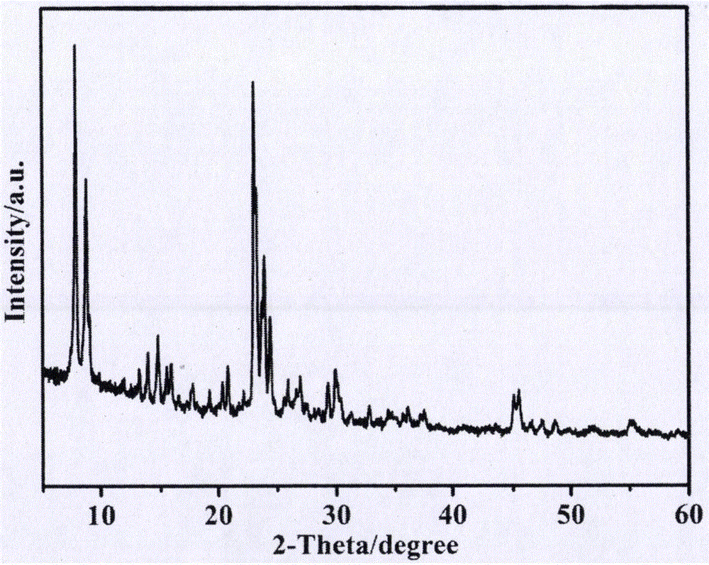 Method of using gangue to prepare high purity molecular sieve ZSM-5