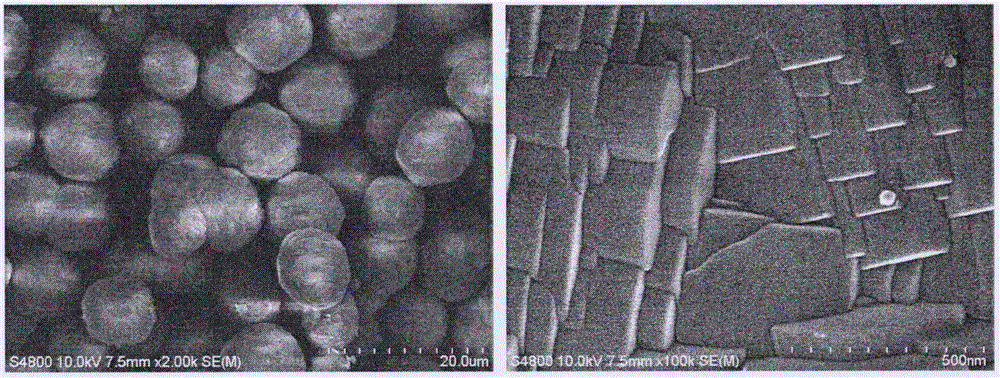 Method of using gangue to prepare high purity molecular sieve ZSM-5