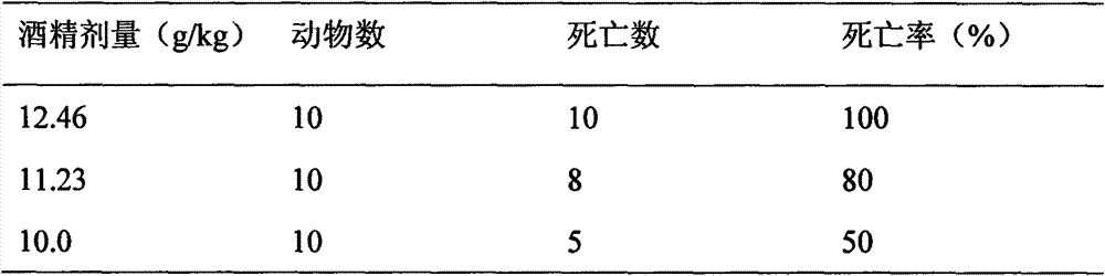 Preparation with hangover alleviating and liver protection functions and preparation method thereof