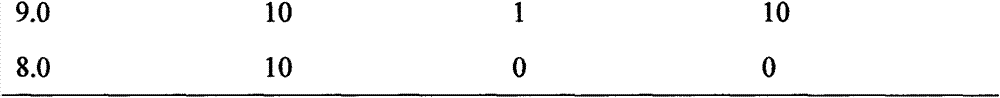 Preparation with hangover alleviating and liver protection functions and preparation method thereof