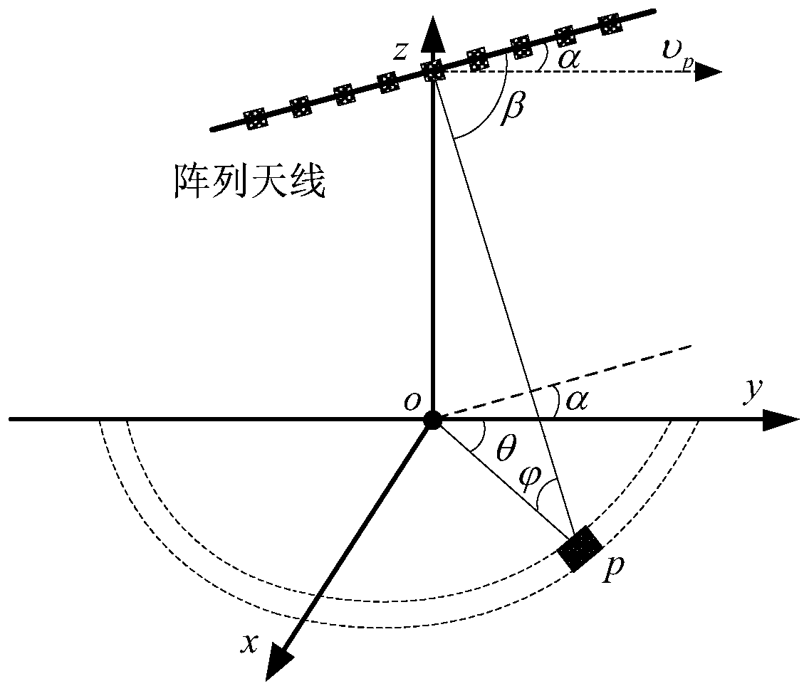 Airborne radar clutter suppression method based on launch space-time weight optimization and ka-stap