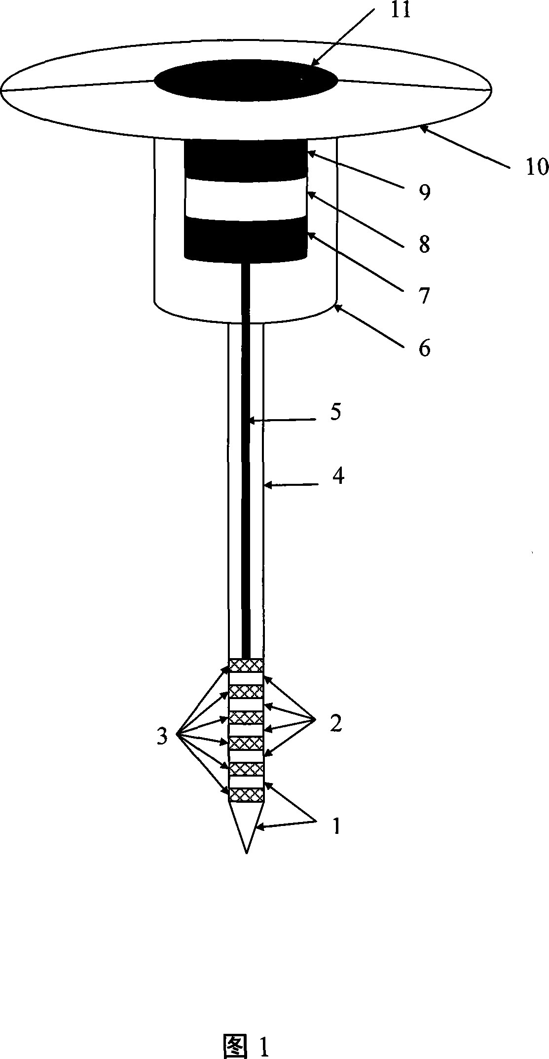 Agricultural land environment monitoring device