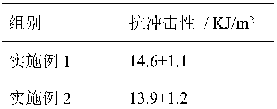 Light non-combustible sound insulation board and preparation method thereof