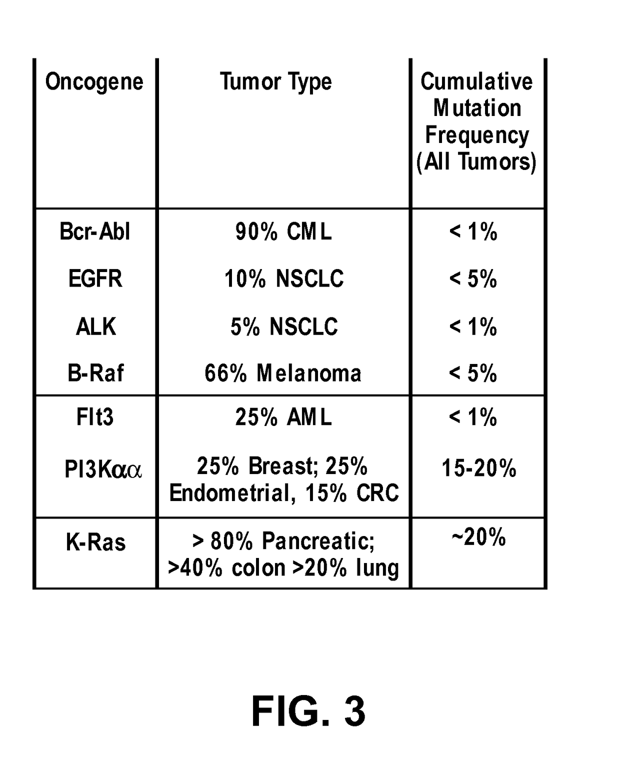 Methods and compositions for inhibition of ras